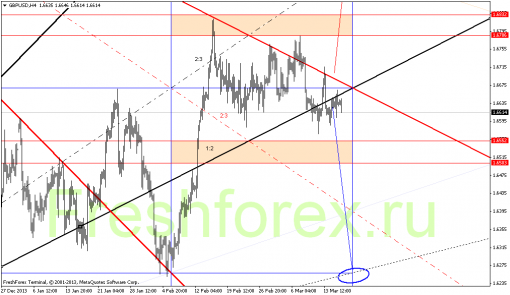 forex-gann-18032014-2.png