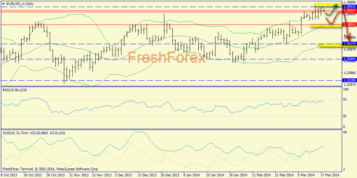 forex-trend-18032014-1.png