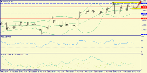 forex-trend-18032014-2.png