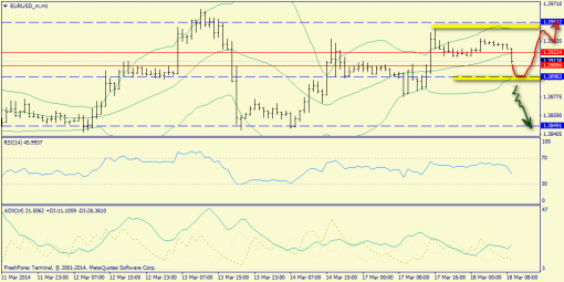 forex-trend-18032014-3.png