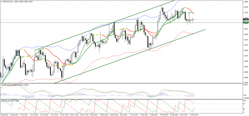 forex-technical-analysis-18032014-2.png