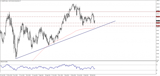 forex-technical-analysis-18032014-3.png