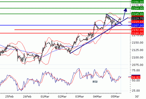 ALUMINIUM(LME)20100305.GIF