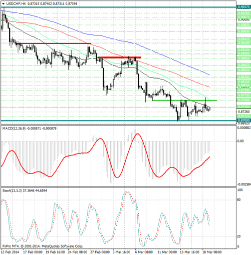 forex-analysis-usdchf-19032014.jpg