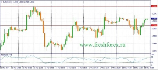 forex-fundamental-analysis-19032014-1.jpg