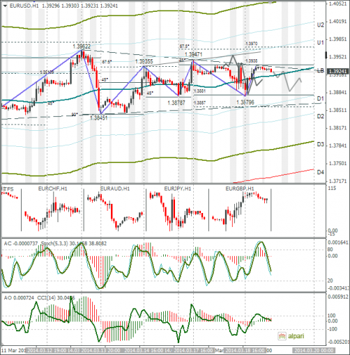 forex-eurusd-19032014.png