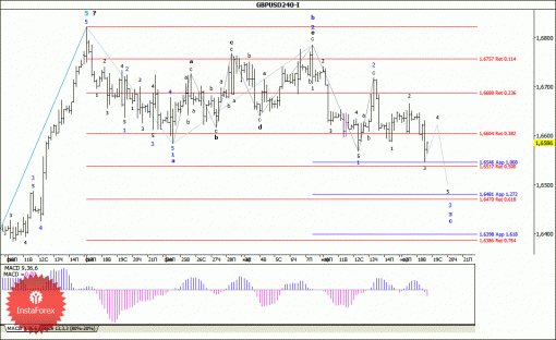 forex-wave-analysis-19032014-2.gif
