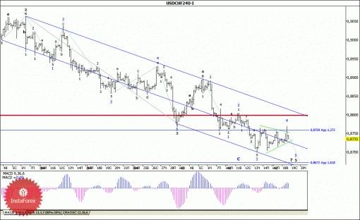 forex-wave-analysis-19032014-3.gif
