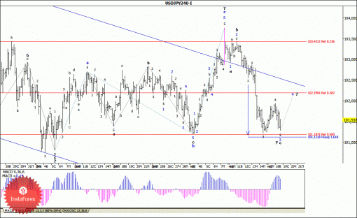 forex-wave-analysis-19032014-4.gif