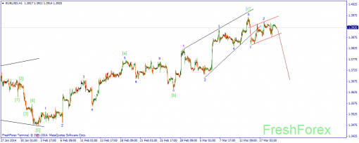 forex-wave-19032014-1.png