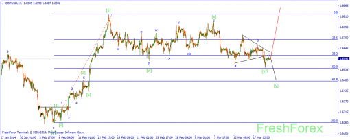 forex-wave-19032014-2.png