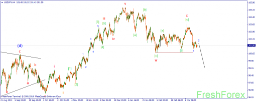 forex-wave-19032014-3.png