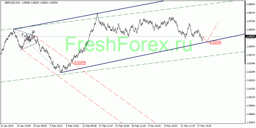 forex-quantum-analysis-19032014-2.gif