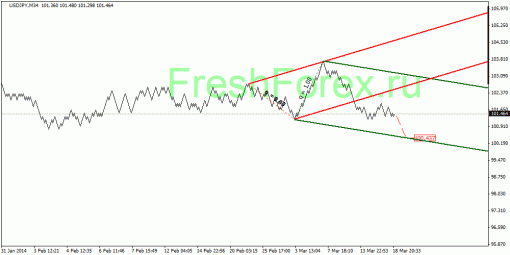 forex-quantum-analysis-19032014-3.gif