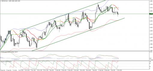 forex-technical-analysis-19032014-2.png
