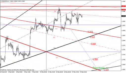 forex-gann-19032014-1.png