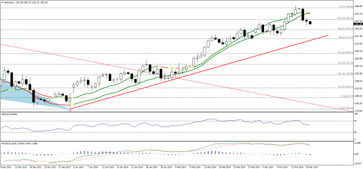 gold-silver-19032014-1.png