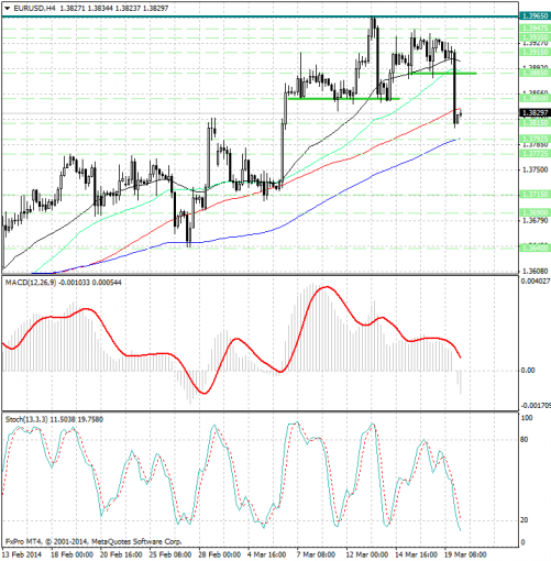 forex-analysis-eurusd-20032014.jpg