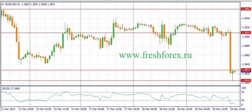 forex-fundamental-analysis-20032014-1.jpg
