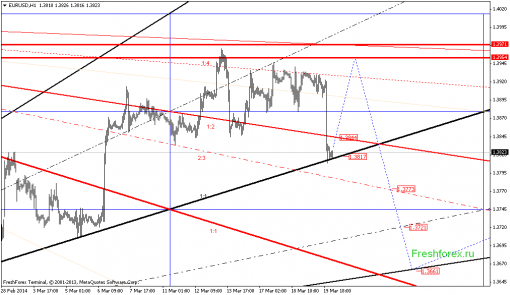 forex-gann-20032014-1.png