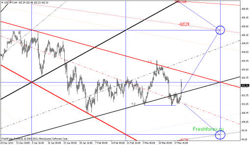 forex-gann-20032014-3.png