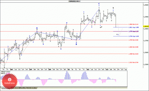 forex-wave-analysis-20032014-1.gif