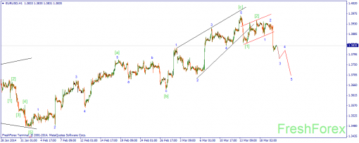 forex-wave-20032014-1.png
