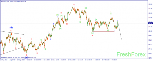 forex-wave-20032014-3.png