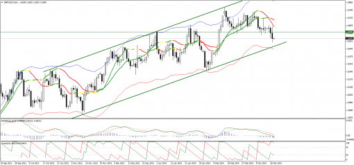 forex-technical-analysis-20032014-2.png