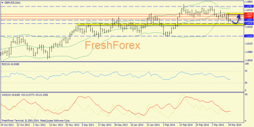 forex-trend-gbpusd-20032014-1.png