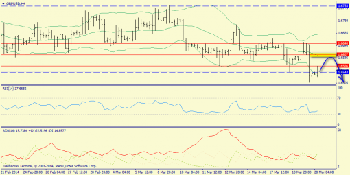 forex-trend-gbpusd-20032014-2.png