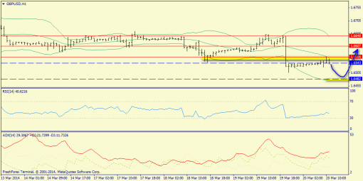 forex-trend-gbpusd-20032014-3.png