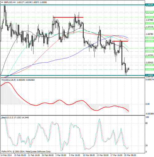 forex-analysis-gbpusd-21032014.jpg