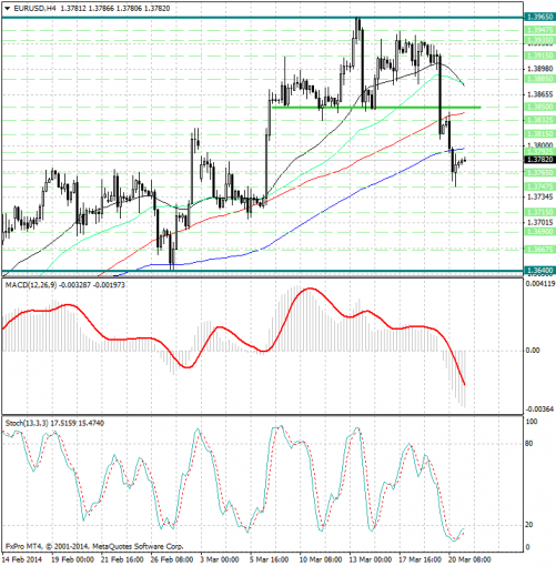 forex-analysis-eurusd-21032014.jpg