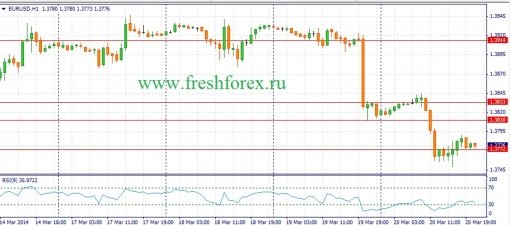 forex-fundamental-analysis-21032014-1.jpg