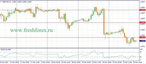 forex-fundamental-analysis-21032014-2.jpg