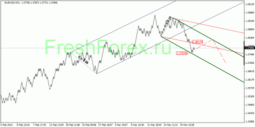 forex-quantum-analysis-21032014-1.gif