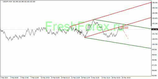 forex-quantum-analysis-21032014-4.gif