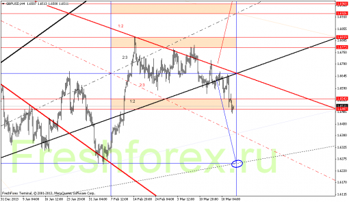forex-gann-21032014-2.png