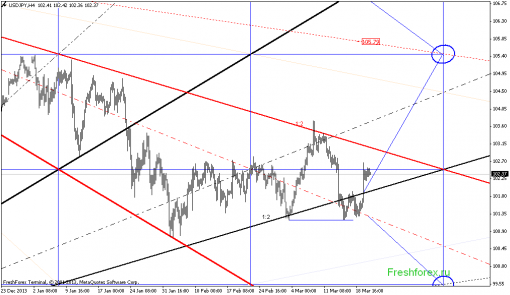 forex-gann-21032014-3.png