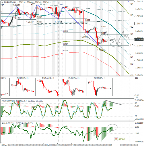 forex-eurusd-21032014.png