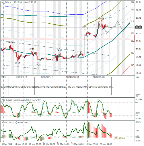 forex-dxy-21032014.png