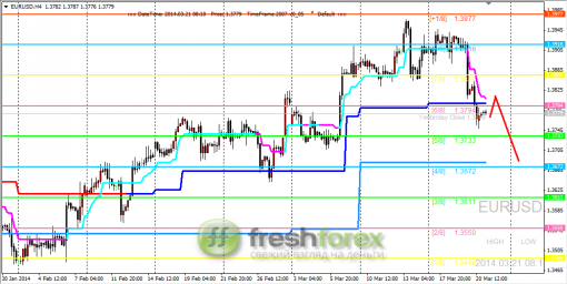 forex-trading-21032014-1.png