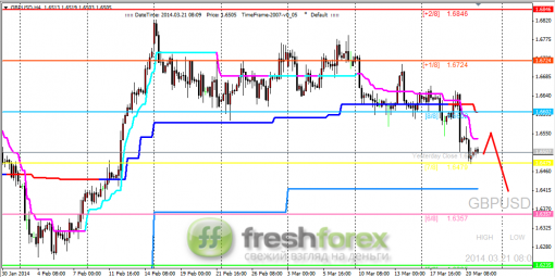 forex-trading-21032014-2.png