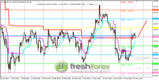 forex-trading-21032014-3.png
