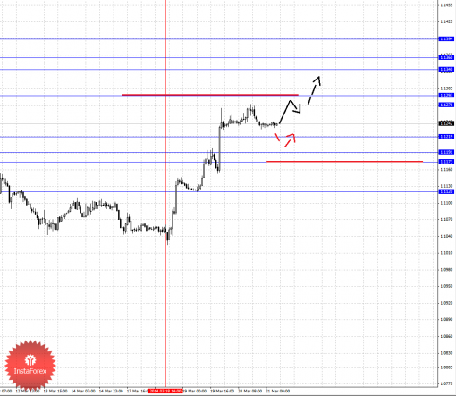 forex-fractal-21032014-5.png