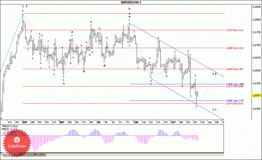 forex-wave-analysis-21032014-2.gif