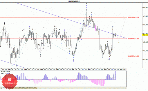 forex-wave-analysis-21032014-4.gif