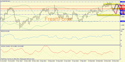 forex-trend-21032014-1.png