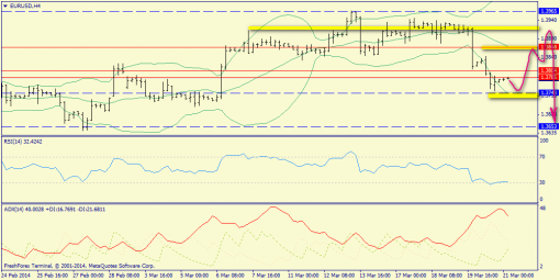 forex-trend-21032014-2.png